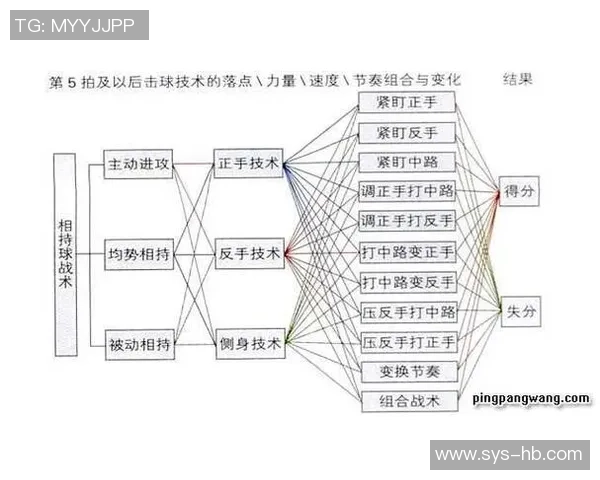 广州乒乓球队防反战术解析深度探讨乒乓球技艺与团队协作的奥秘